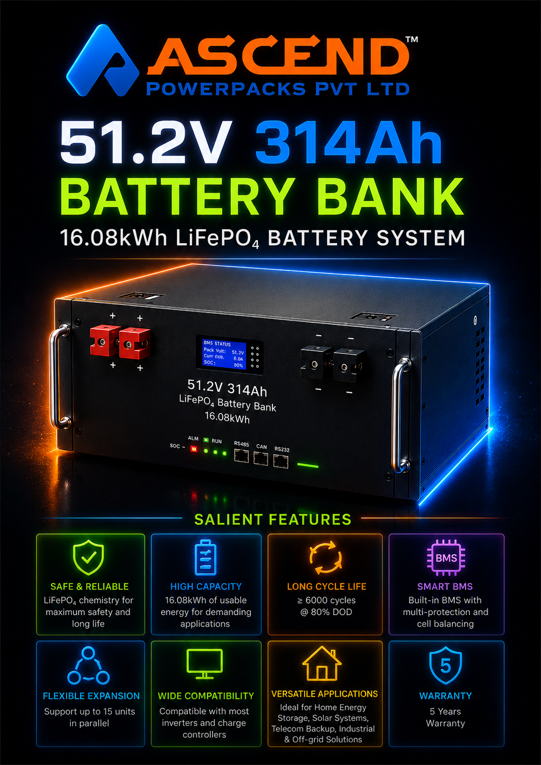 51.2V 314Ah Battery Bank