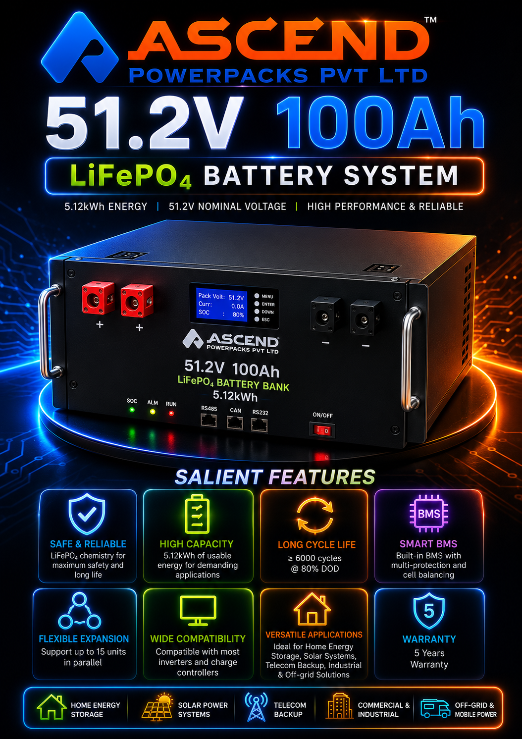 51.2V 100Ah Battery Bank