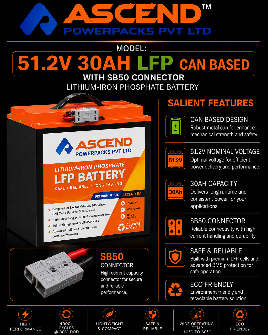 51.2V 30Ah LFP CAN Battery