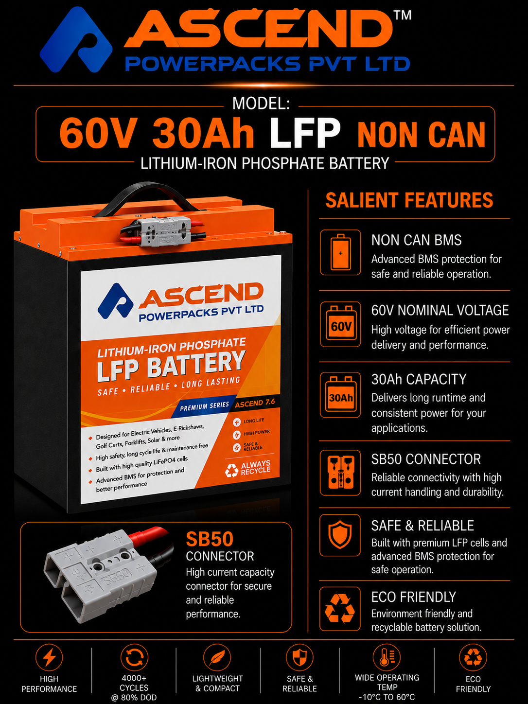 60V 30Ah LFP Non-CAN Lithium Battery